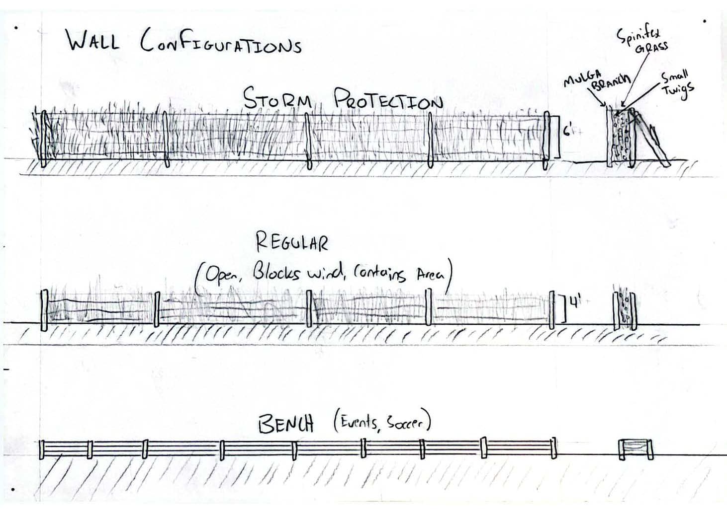 Diagram to show wall configurations to be built by the Spinifex people as needed
