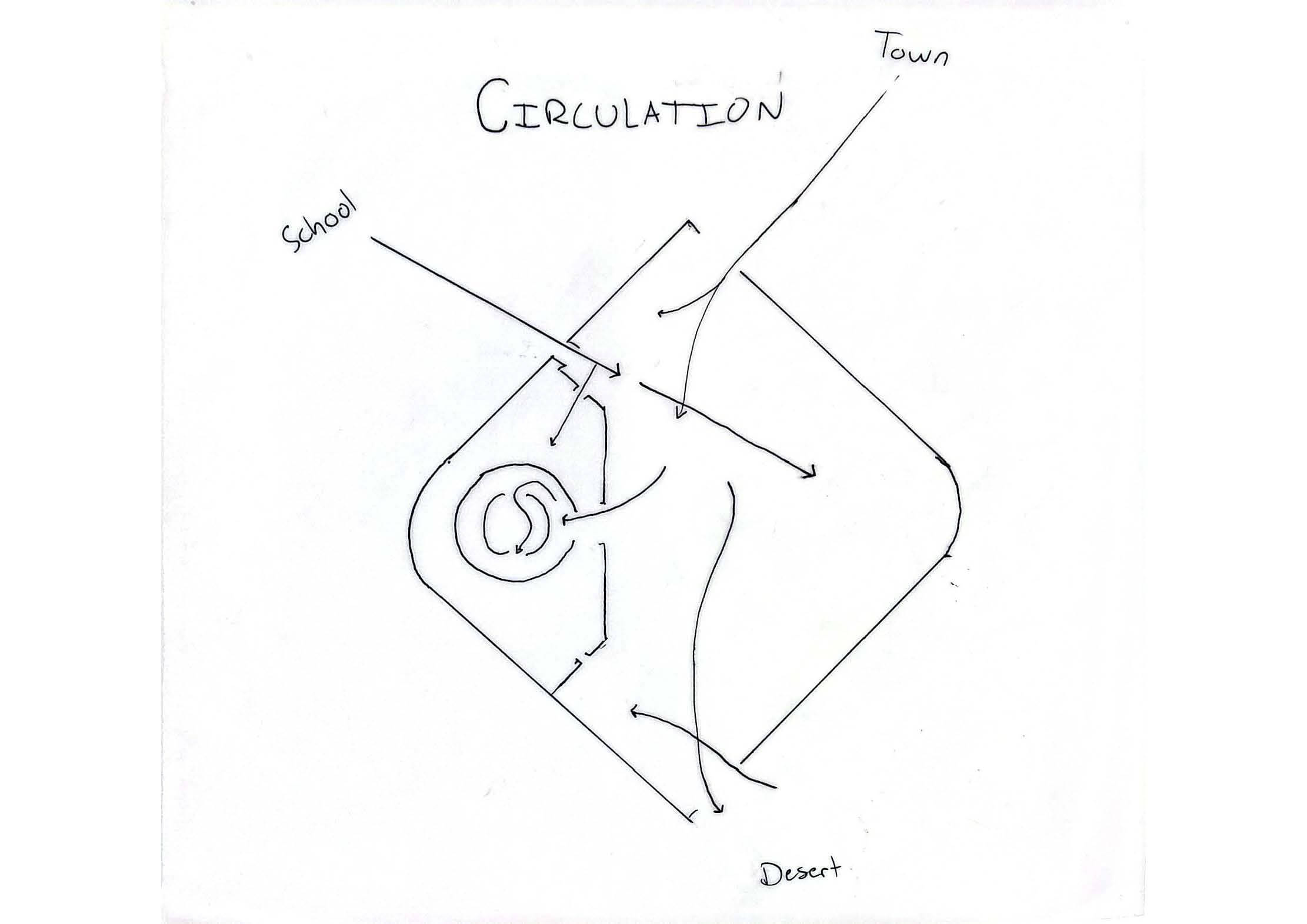 Circulation diagram showing intersecting paths