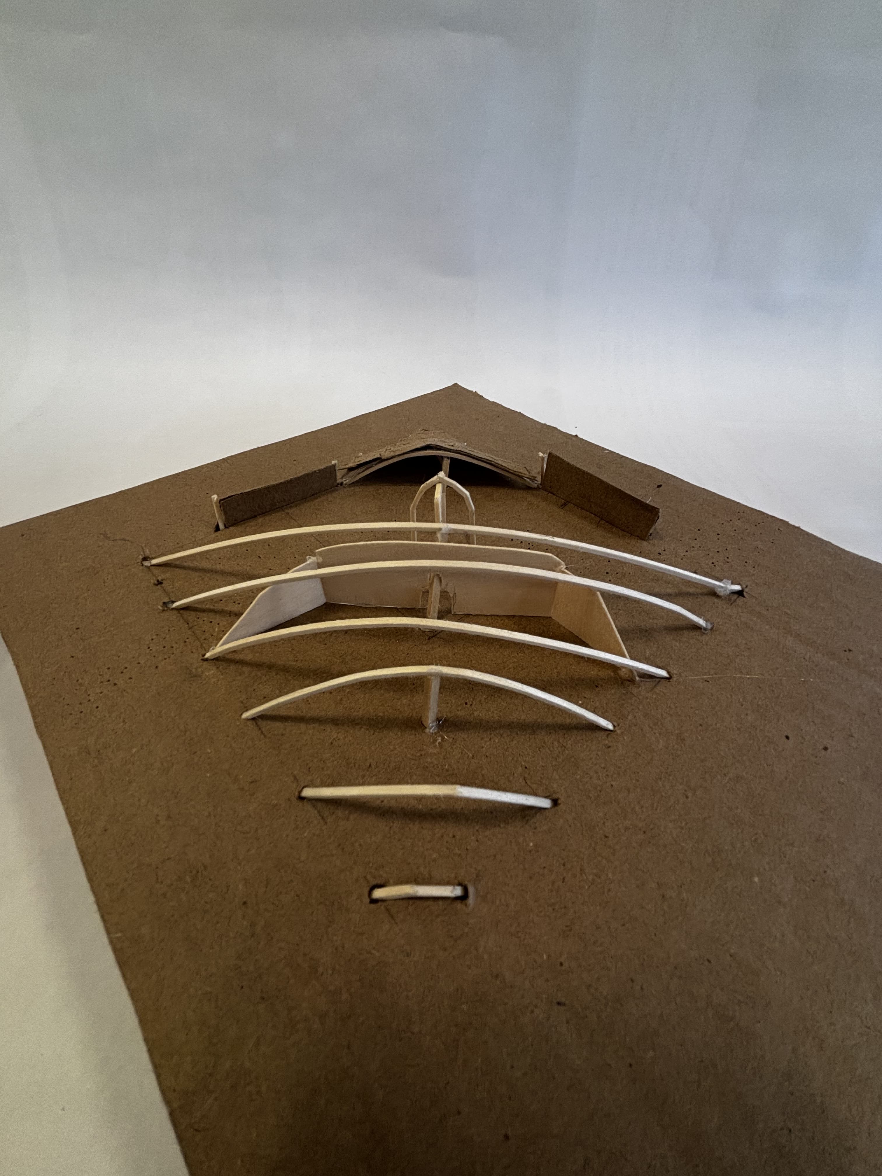 Model Perspective