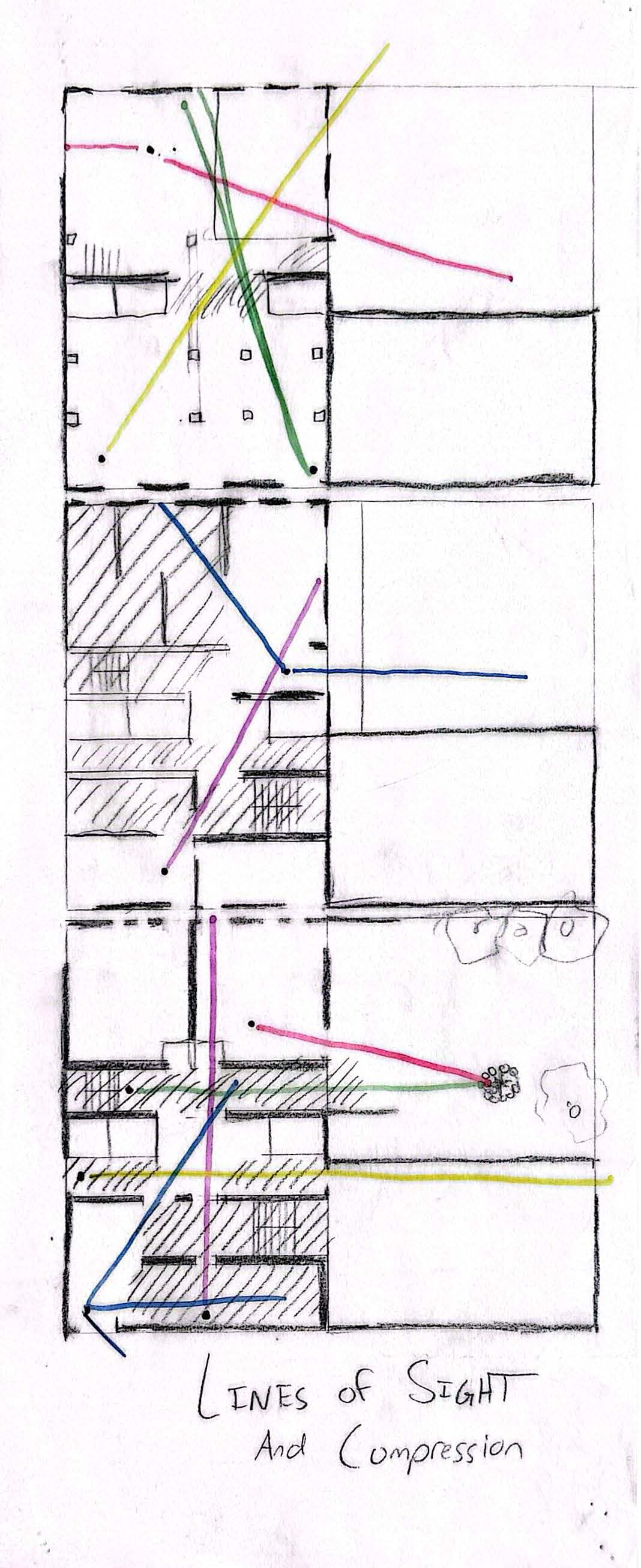 Diagram of main concepts